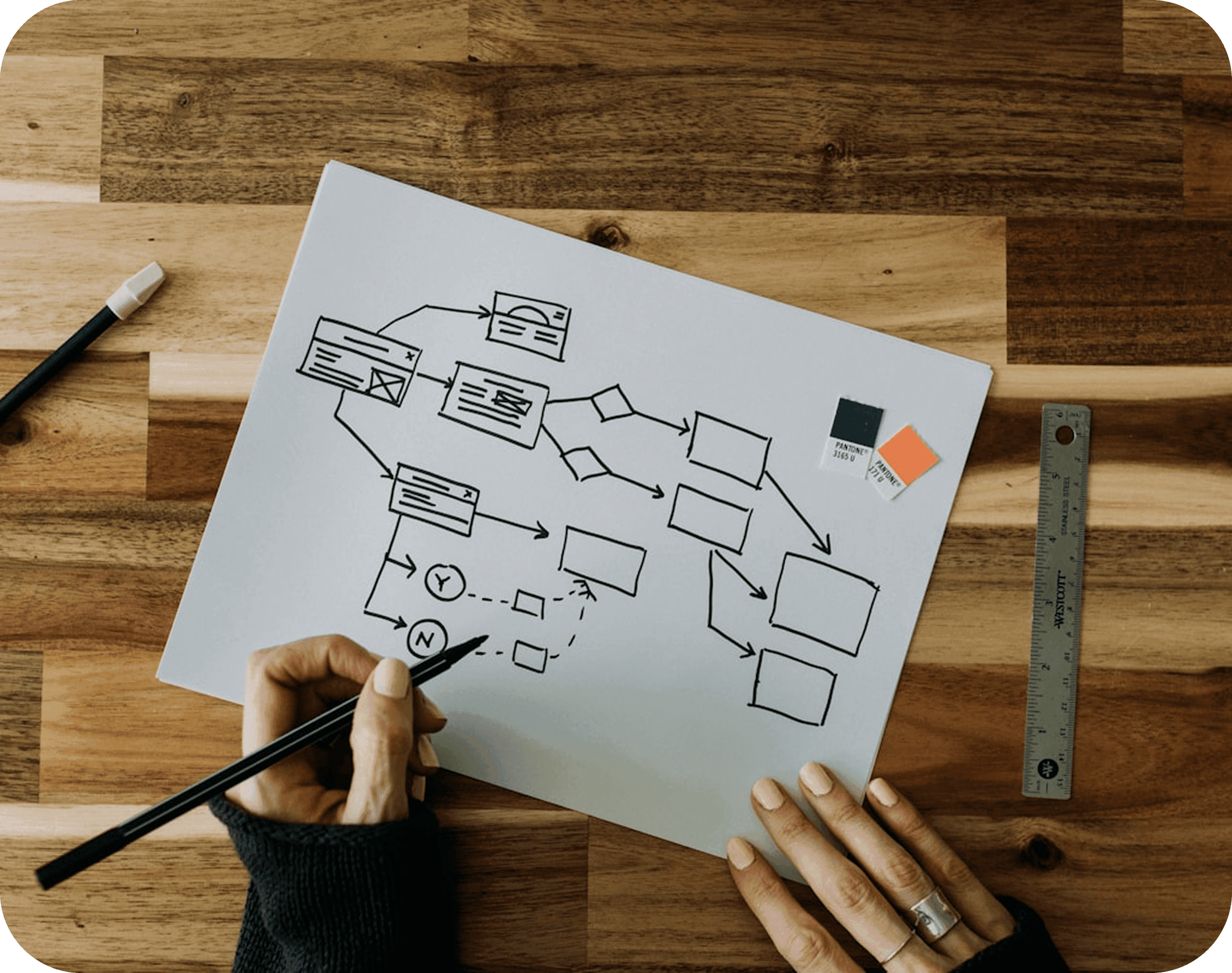 Otomatisasi Workflow